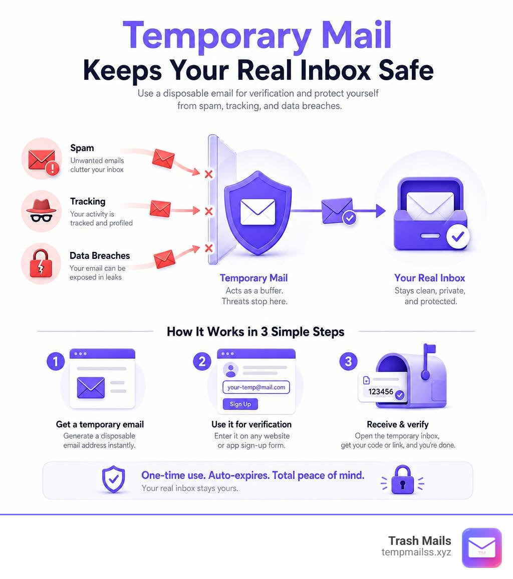 Temp Mail for Verification: The Safest Way to Sign Up Online
